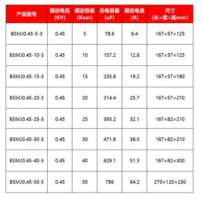 BSMJ自愈式并联电力补偿电容器0.45kv5三相10/12/15/20/25/30kvar
