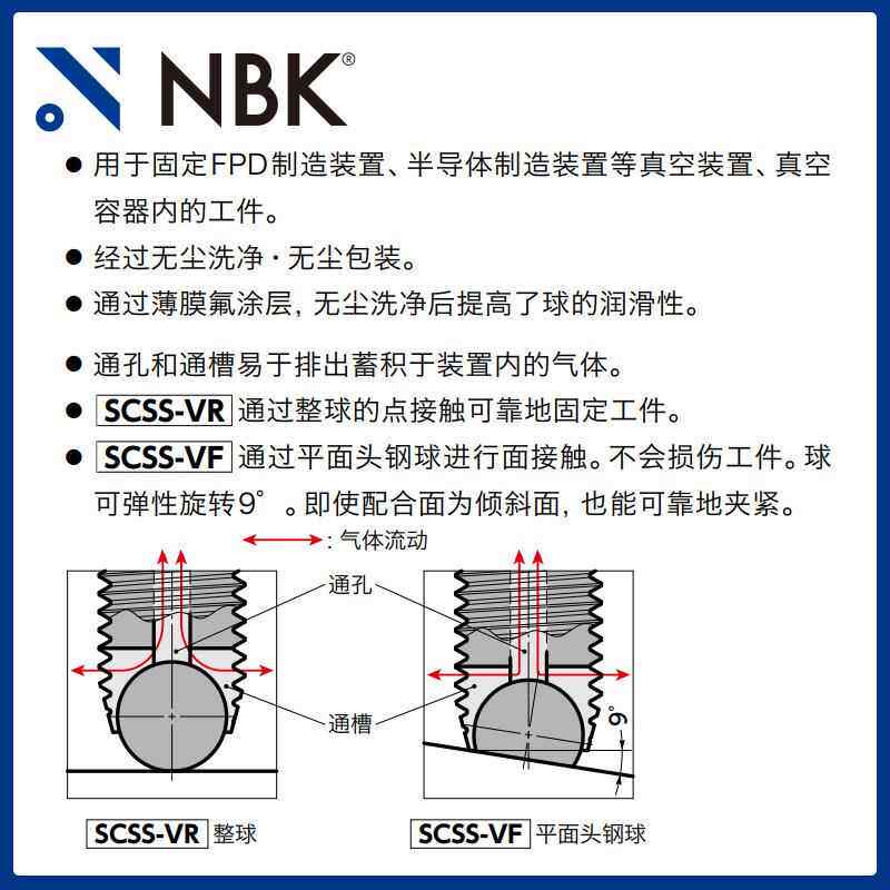 N直BK尘SCSS-VF真空丝夹紧螺通孔不锈钢固定、平面球无571厂家供