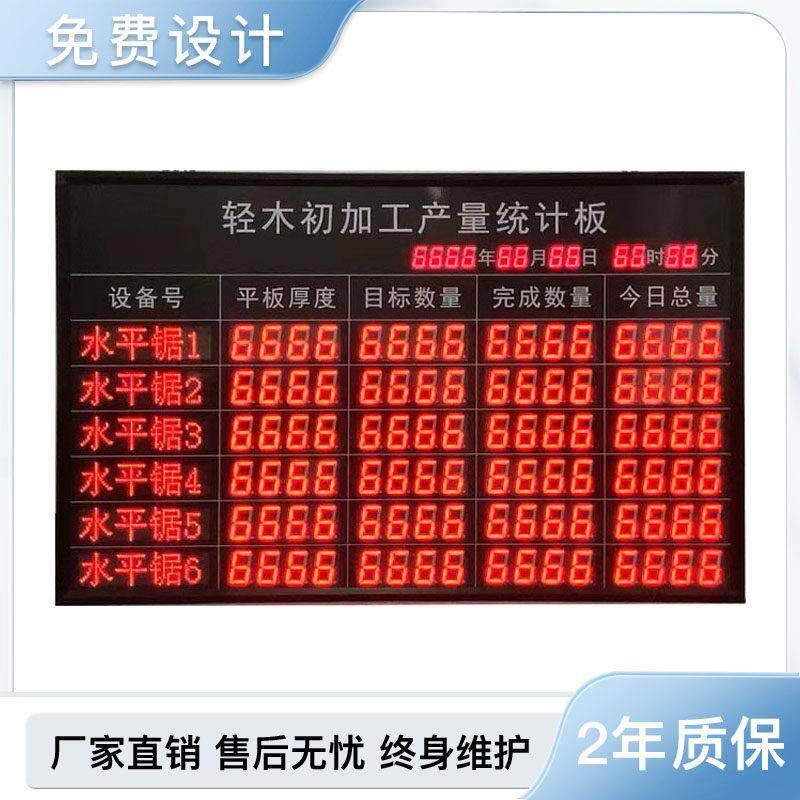 多款工厂车间计画实际差异电子看板RS485红外传感器采集LED显示屏