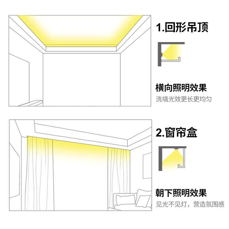 my24V低压LED灯带条2835高亮220V贴片客厅卧室天花吊顶灯槽灯带其,家装灯饰光源,室内LED灯带,淘宝优惠券,粉丝福利购,淘宝优惠卷