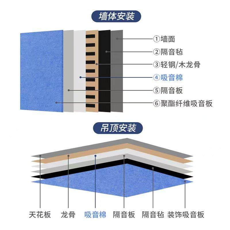 隔音棉墙体吊顶防火聚酯纤维吸音棉消音棉隔音板材料卧室家用填充