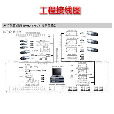 有缘16路接收端 双绞线模拟高清AHD/CVI/TVI视频传输器千兆