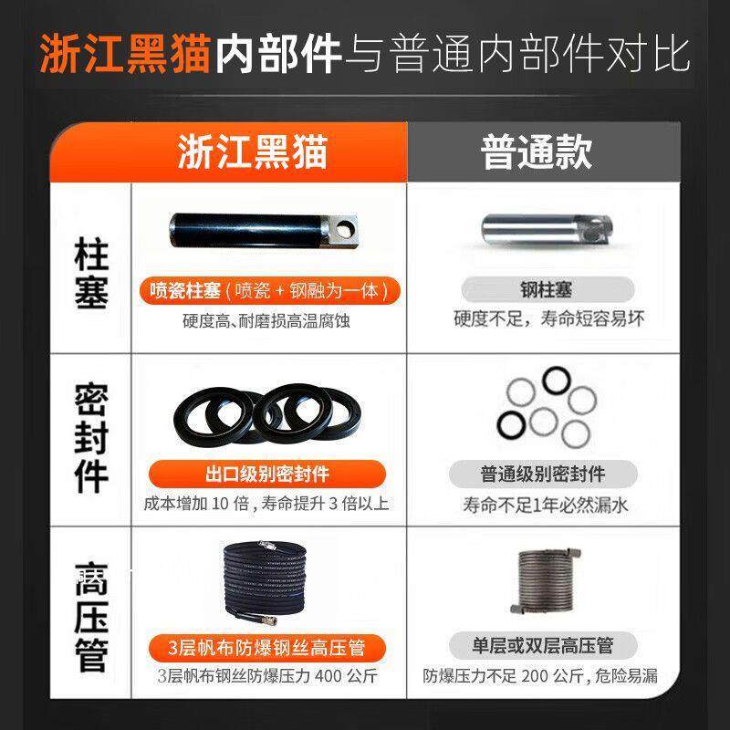 黑猫商用洗车机四级纯铜电机洗车店220V高压清洗机自动380V大功率