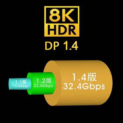 魔兽1.4版DP线8K@60Hz 4K@144Hz电脑显卡显示器高清线2K 240Hz