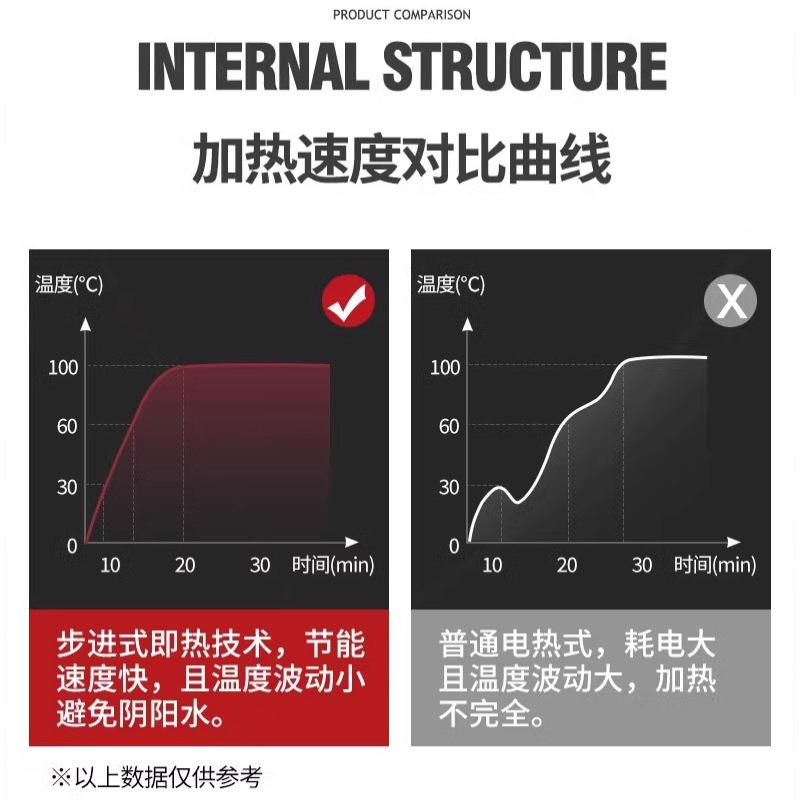 史蒂芬Stevison 步进式吧台开水器10L精装台式开水机 YT-10(10F)