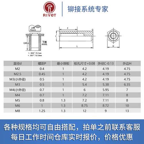 M2M2.5M3M4M5M6不锈钢304通孔压铆螺柱/压铆螺母柱/压铆件防锈