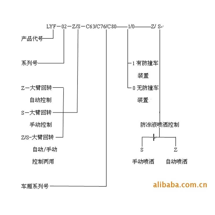 1代防冻液喷洒设备运煤列车防冻液喷洒装置的结构设计