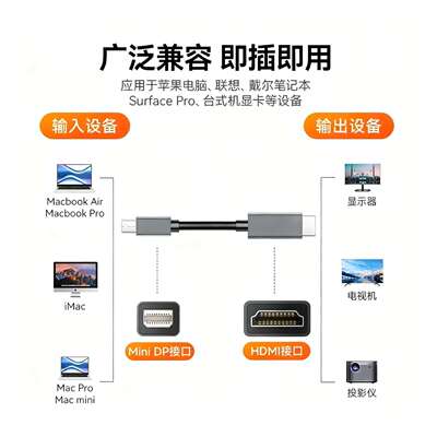 MiniDptoHDMI8k60Hz转换线1.4版minidp转转换线4k144Hz个人电脑