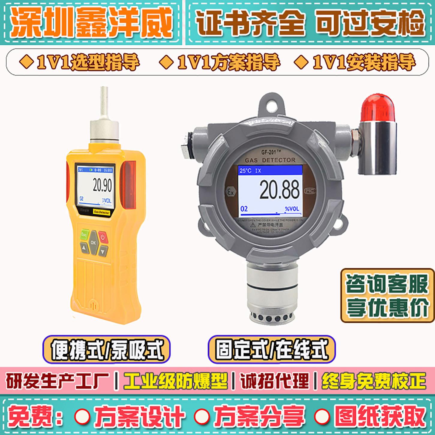 氨气检测仪硫化氢检测仪气体泄漏含量浓度传感器探测报警仪器探头
