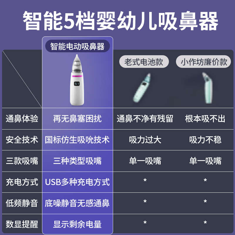婴儿吸鼻器电动鼻屎清洁器新生婴幼儿鼻塞儿童清理宝宝吸鼻涕神器