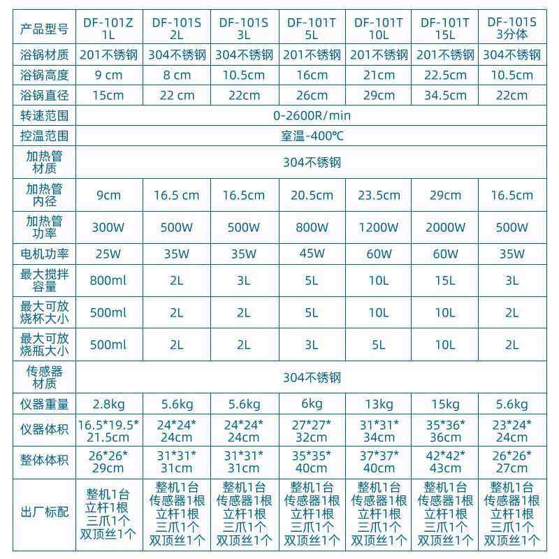 智能控温水油两用机恒温加热搅拌器-101系列集热式磁力搅拌器,工业油品/胶粘/化学/实验室用品,马弗炉/电阻炉/实验炉,淘宝优惠券,粉丝福利购,淘宝优惠卷
