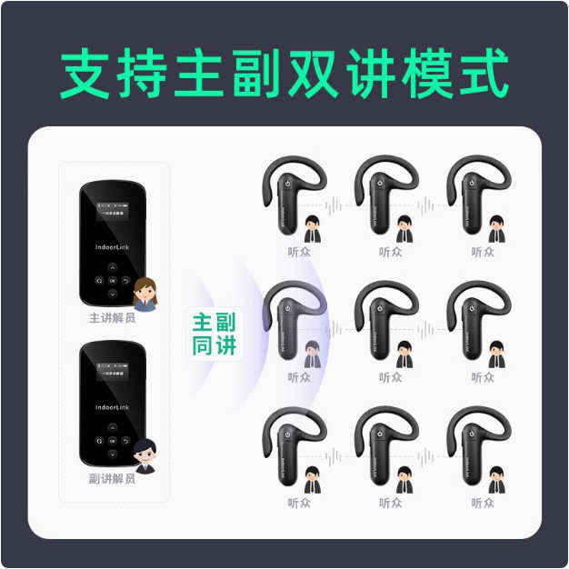 IndoorLink双讲讲解器一对多政企接待参观博物馆展馆无线讲解设备