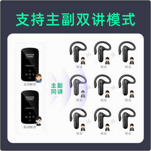 IndoorLink双讲讲解器一对多政企接待参观博物馆展馆无线讲解设备