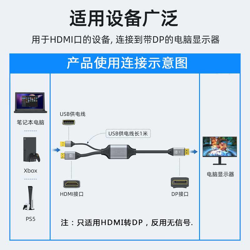 魔兽2.1 HDMI转DP线笔记本PS5连接显示器高清线8K@60Hz 4K@240Hz