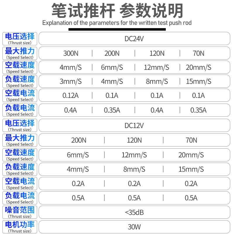 复直径30mm笔试电动降推杆直HCV流往升器遥控伸缩杆24v/21v大功率