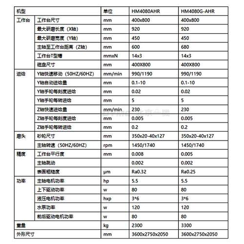 试液压磨床HM40率80液压面磨床高HM4080精密高效液平压驱动提供调