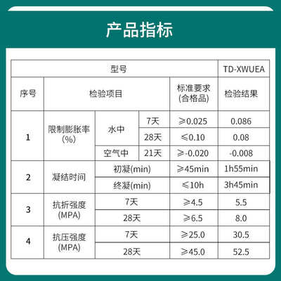 加工销售混凝士膨胀剂纤维膨胀剂塑性膨胀剂防留缝填充