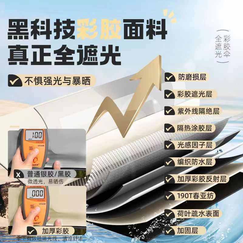 【超强防晒】沃鼎钓鱼大伞钓鱼伞2.6米万向防暴雨钓伞2.4大加厚by