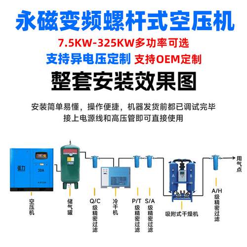 套压缩设螺杆备式空压机7.k永磁变频w/15kw永整磁变频空气压缩5机