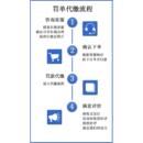代缴代办汽车服务山东 全国车辆异地代交驾照罚单违法交通处理罚款