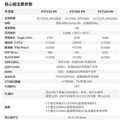 璞致FPGA开 发板 ZYNQ7035 7045 7100 开 发板 FMC HPC PCIe USB