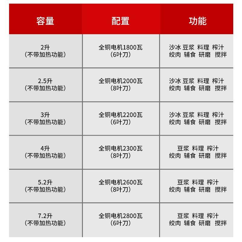 新款直销大容量大功率商用现磨五谷豆浆破壁机搅拌果汁机干磨冰沙