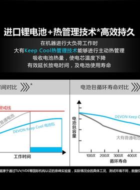 DEVON大有电动工具12V/20V锂电池充电器标充/快充/闪充通用适配