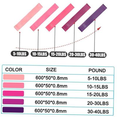 Yoga Elastic Resistance Bands Set Workout Equipment Gym band