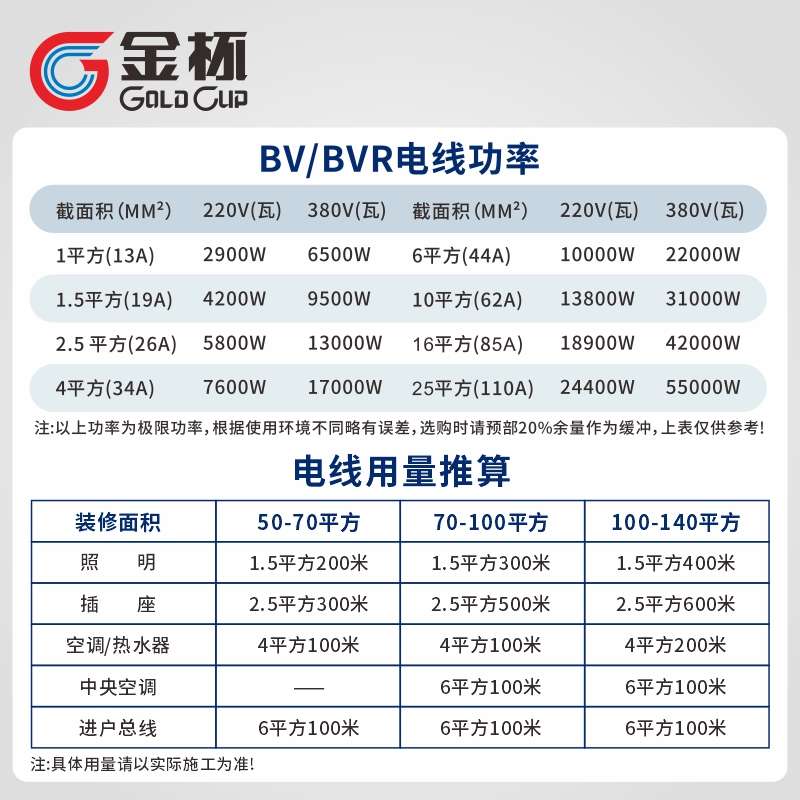 金杯GOLUP电线电缆ZC-BVR6平方软线安全环保家装阻燃铜芯软线