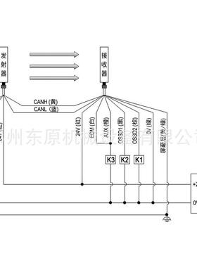 SDKELI科力安全光栅/光幕 SDKELI科力CT4系列安全光幕