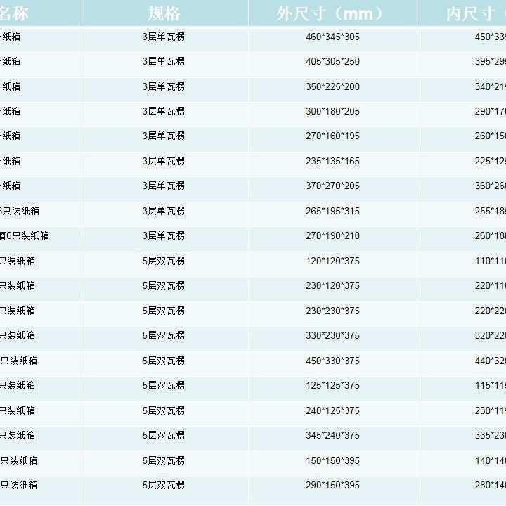 红酒邮政泡沫箱政配套光纸箱3层5层优质加厚纸板快递包装杭州厂家