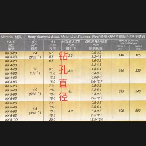 (开票)工厂现0908货黑沉头全色拉不锈钢拉铆钉304帽34芯全黑平头