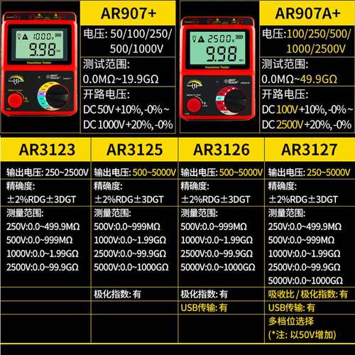 特惠绝缘电阻测试仪AR3123/3125/3126/3127/907A+数字兆欧表 - 封面