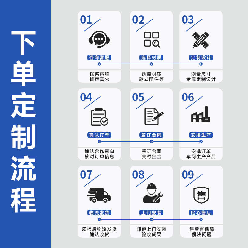 门窗加工工厂断桥铝合金酒店民宿学校小区等系统门窗工程代加工