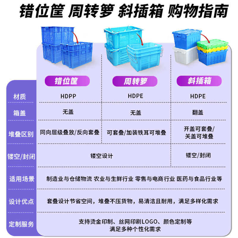 1米长加厚塑料箩筐服装纺织厂仓储物流用755筐带铁耳错位堆叠