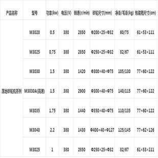 立式 M3025上海砂轮机厂三棱牌工业用重型落地砂轮机 砂轮机M3020