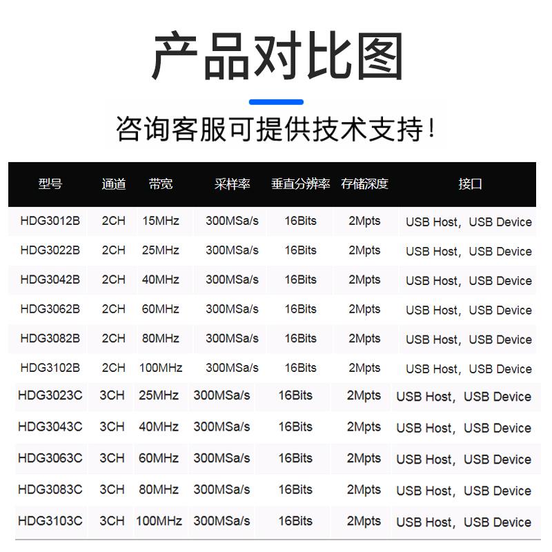 汉泰任意/函数信号发生器HDG3012B/3022B/3102B双通道波形发生器