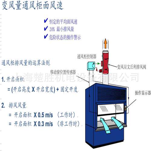 实验室气流控制VAV控制通风控制风量控制负压控制静压控制