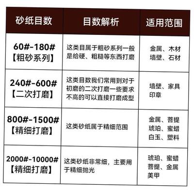 Fine sand paper fine sandpaper iron ore 500 abrasive cloth