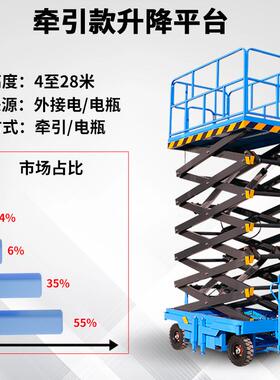 移液动HFA升降机12业米全自动压升降平小型自行台走剪叉式高空作
