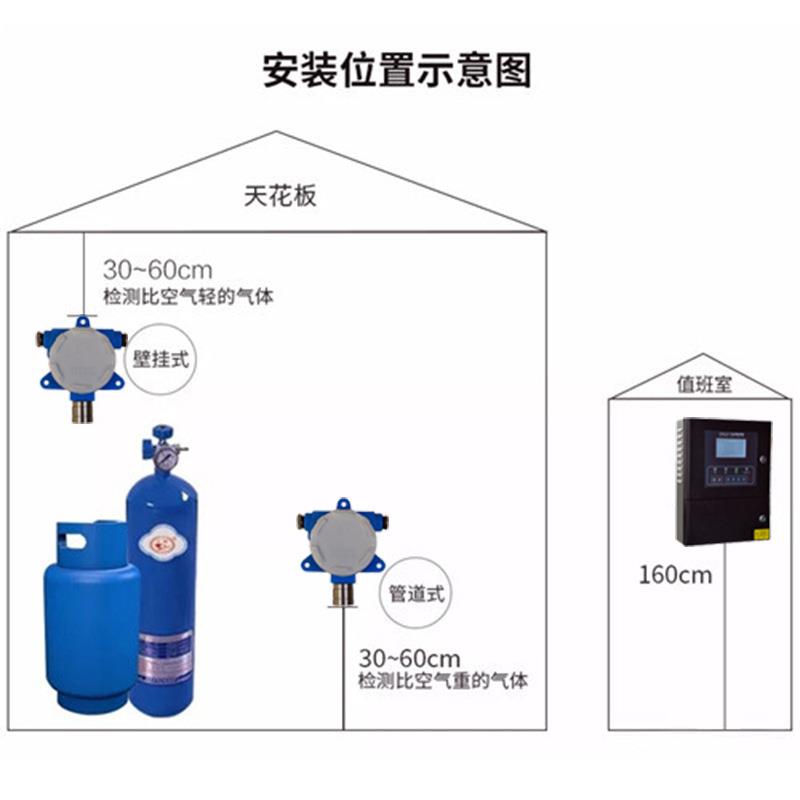nh3氨气检测探头NH3浓度泄漏报警器固定式有毒气体氨气检测报警仪