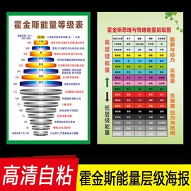 霍金斯能量等级表励志海报心理层级树图萨提亚冰山理论情绪墙贴画