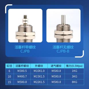 25外 C2JPB气微型单动螺纹针形螺栓小缸型气动6x5 0164