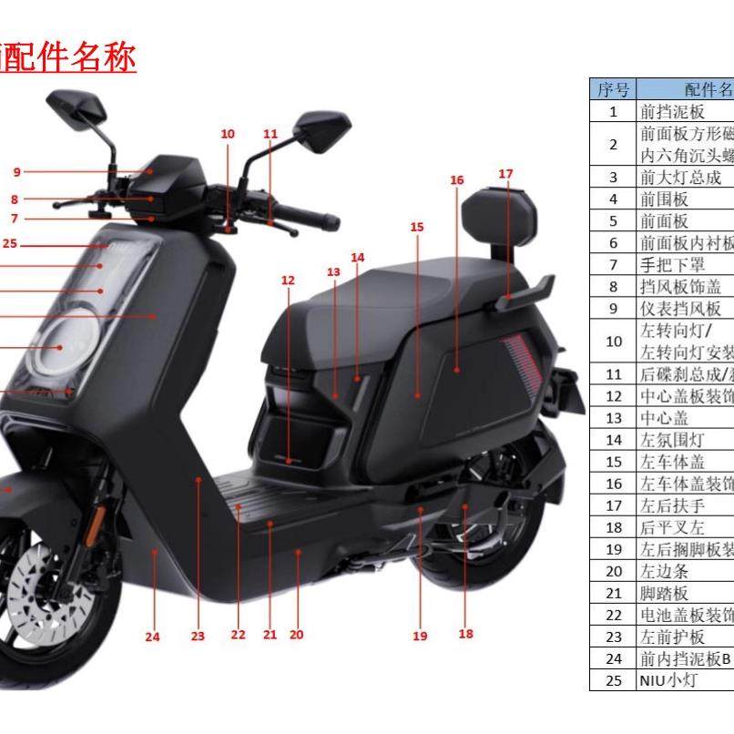 小牛电动NX原厂黑件pp件护腿板脚踏板后挡泥板座桶前内挡泥板底盖,电动车/配件/交通工具,更多电动车零/配件,淘宝优惠券,粉丝福利购,淘宝优惠卷