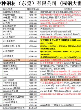 模具钢材 P20 P40 718H S136 NAK80 H13 SKD61圆棒圆钢 板材钢板