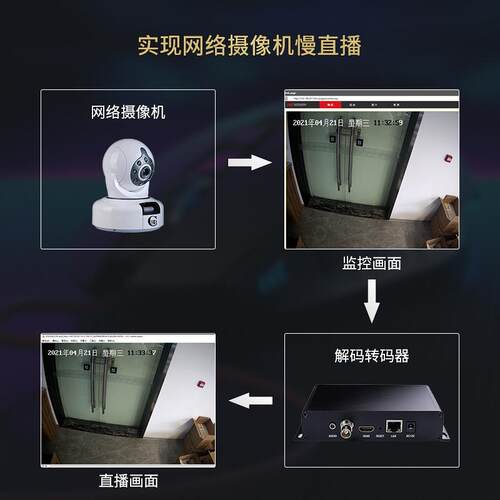 4K解码H.265转码监控直播SRT解码SRT转码