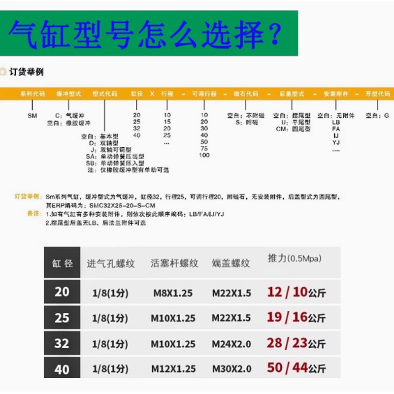 亿太诺EMC迷你气缸SM20X25X50X75X100X125X150X175X200-S-CM-U