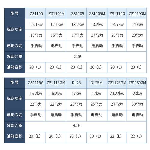 常州农用单缸柴油机ZS1100水冷单杠15马力匹船用柴油发动机