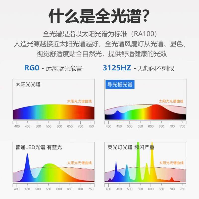 新款简约吸吊扇灯顶卧室客带厅电扇风扇灯281家用全光谱餐厅风灯