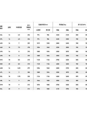 三角900R20/9.00R20 TR668轮胎卡客车轮胎钢丝胎全轮位成套